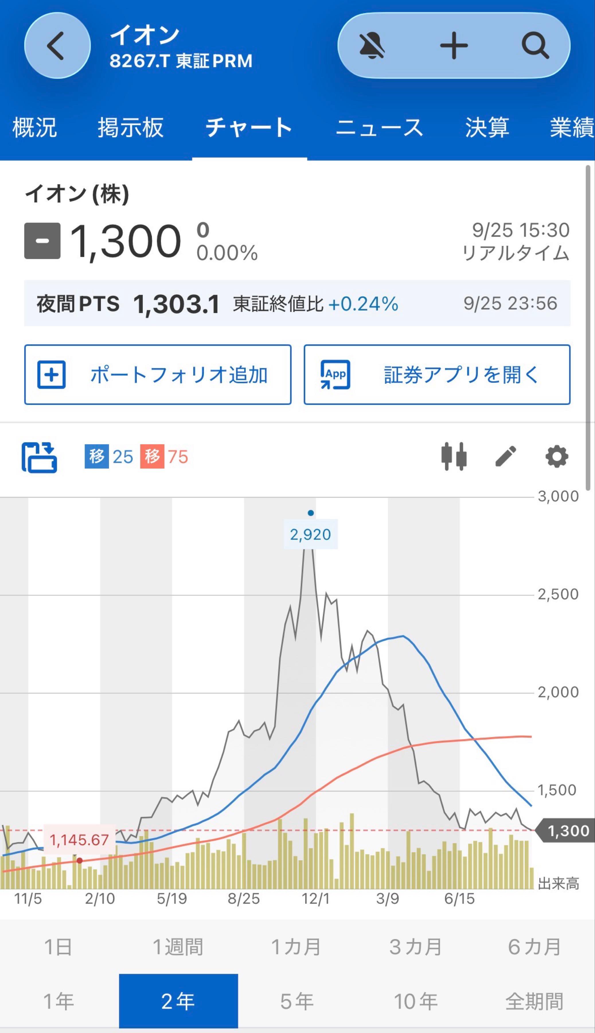 投稿の添付画像