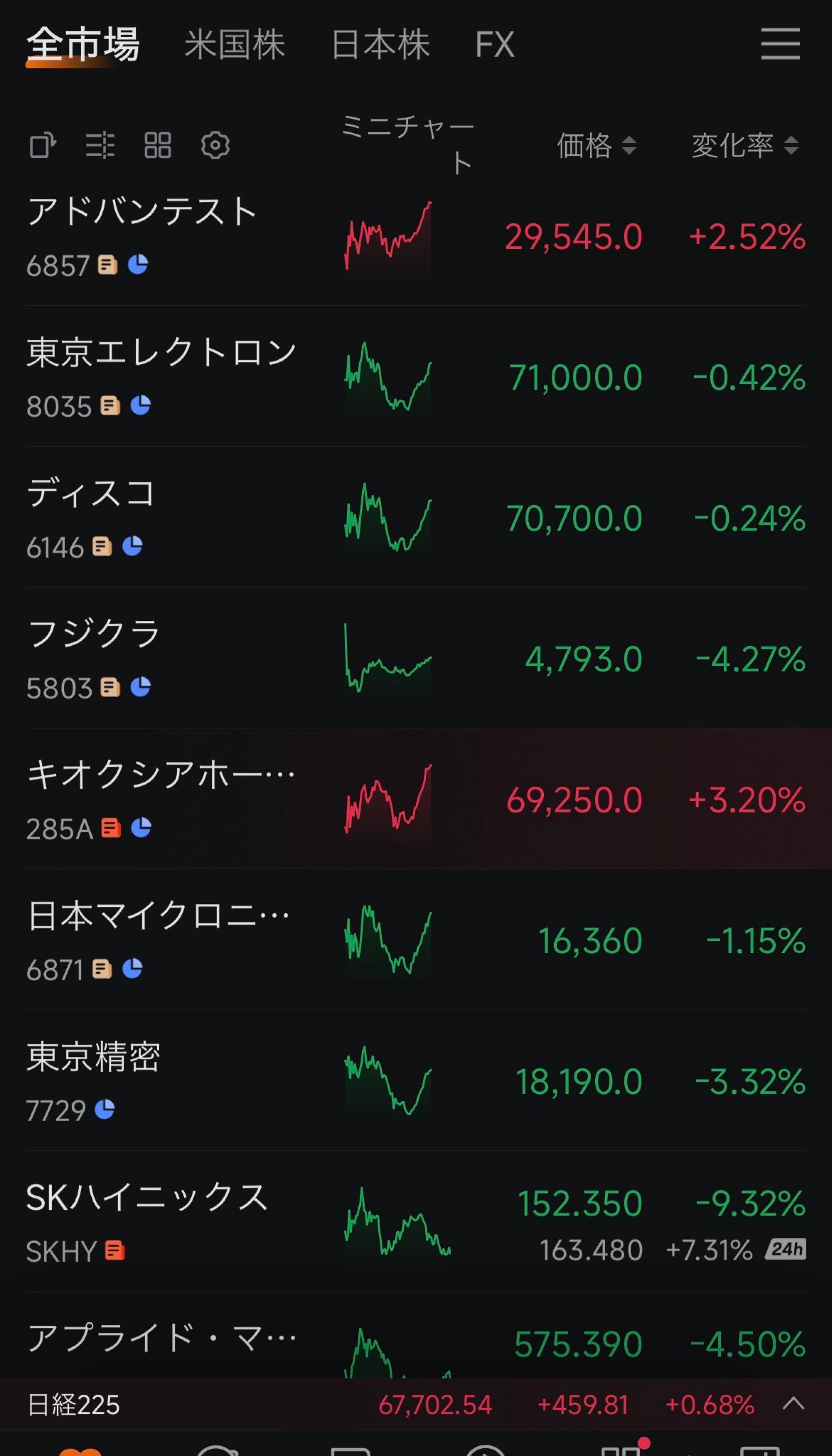 株)日本マイクロニクス【6871】：掲示板 - Yahoo!ファイナンス