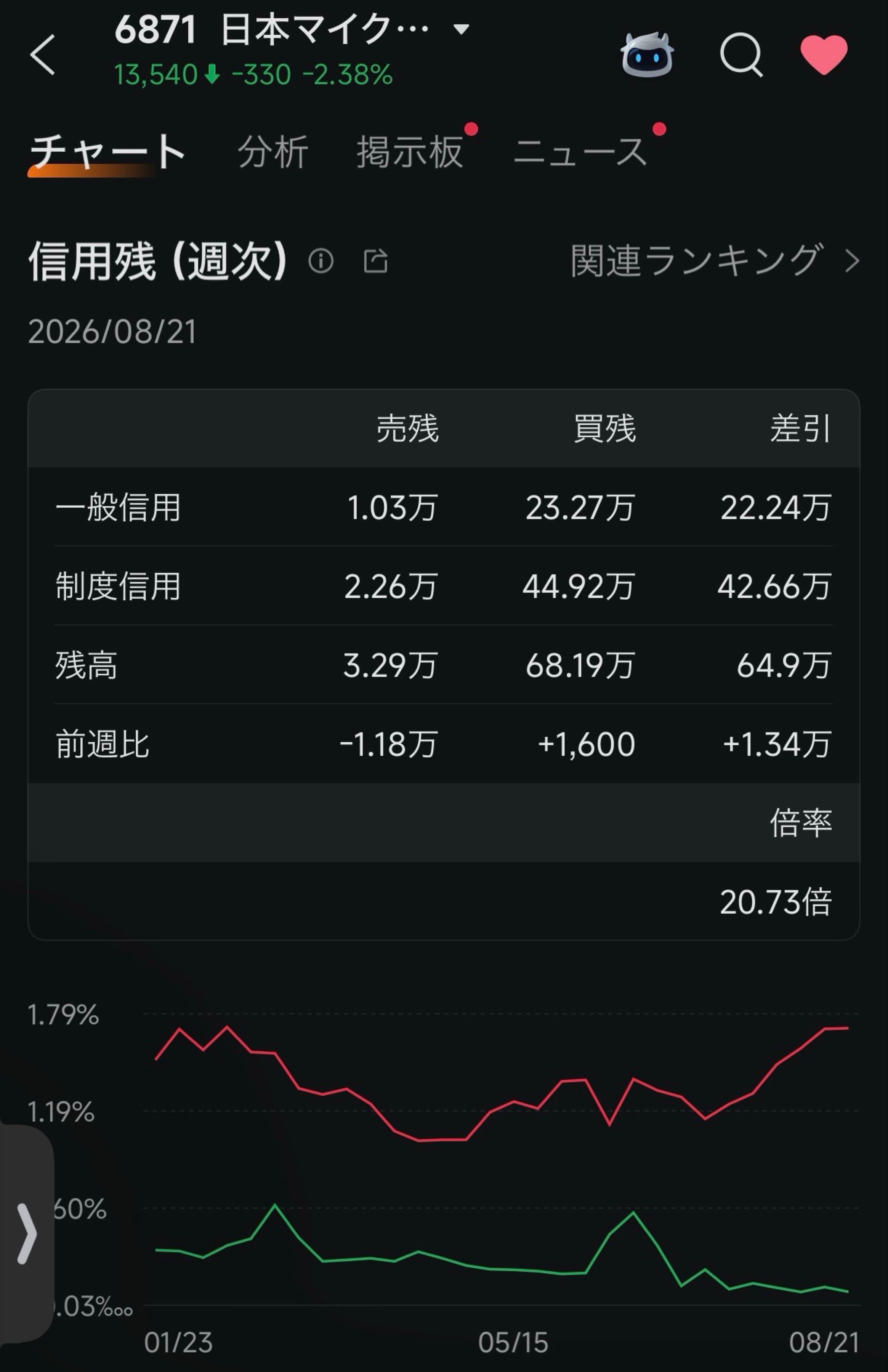 投稿の添付画像