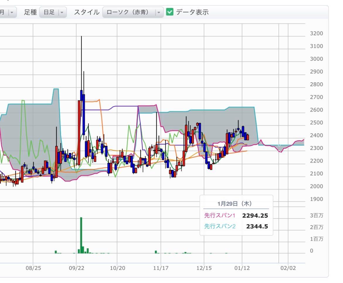 投稿の添付画像