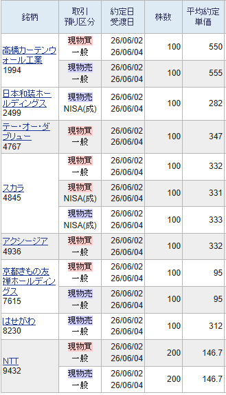 投稿の添付画像