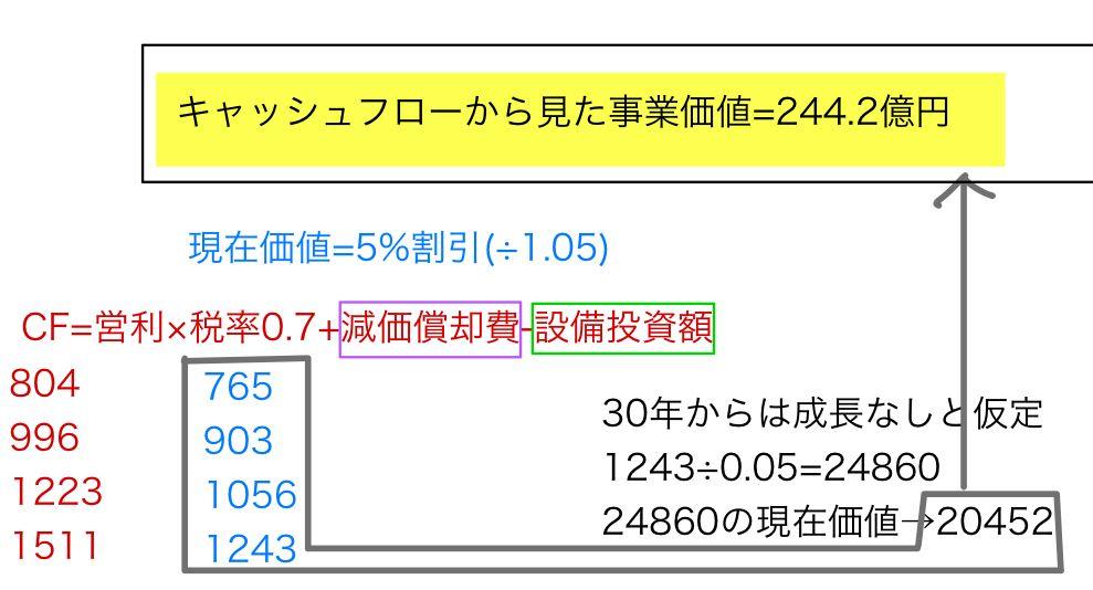 投稿の添付画像
