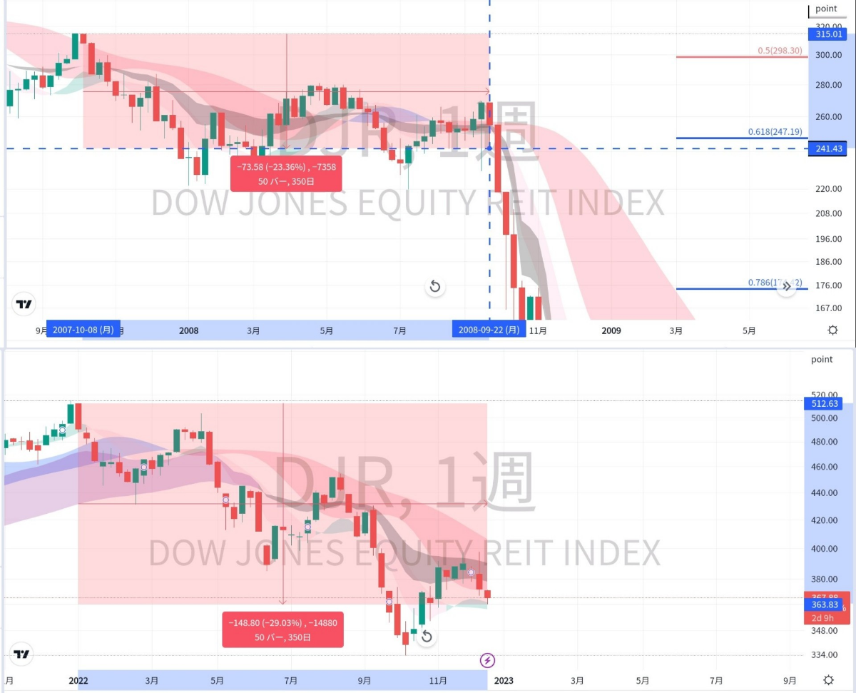 フィデリティ・USリートA(H有)【3231103C】：掲示板 - Yahoo!ファイナンス