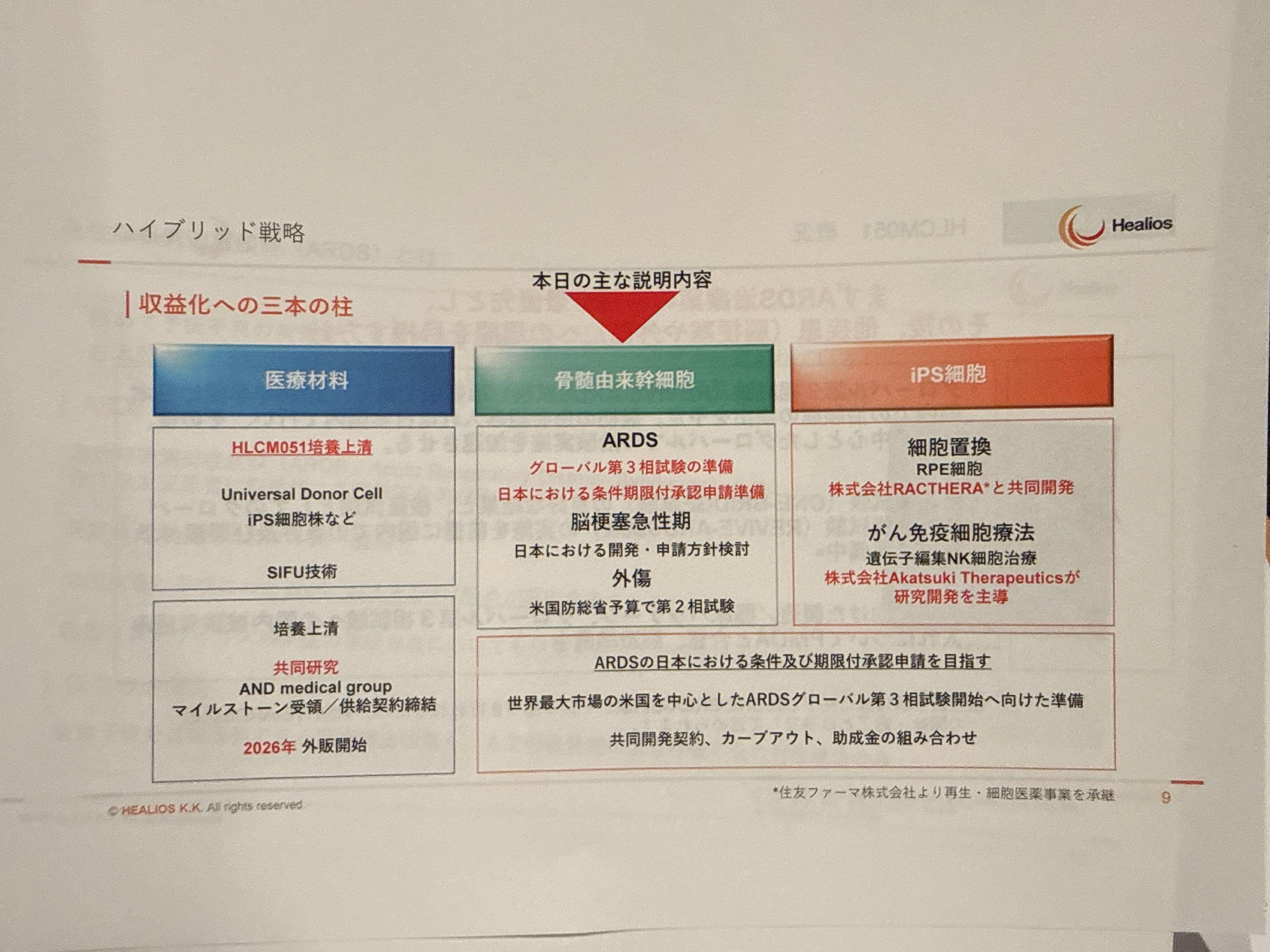 株)ヘリオス【4593】：掲示板 - Yahoo!ファイナンス