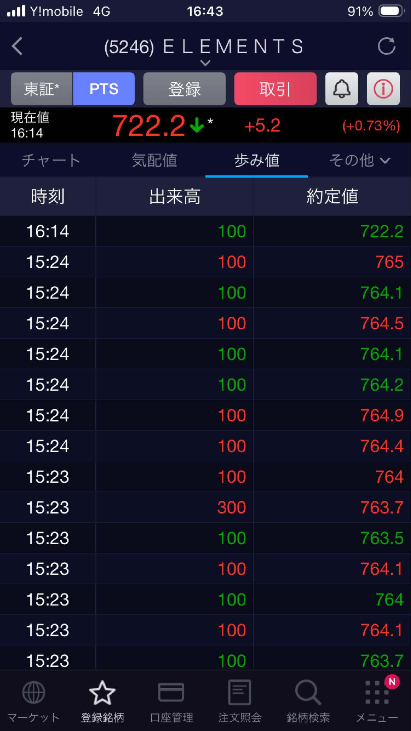 投稿の添付画像