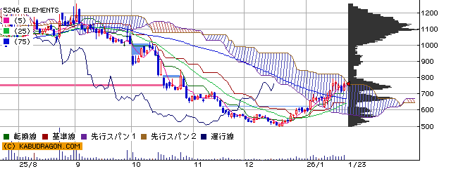 投稿の添付画像