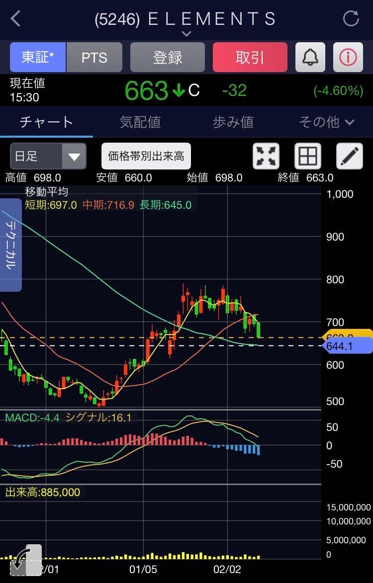 投稿の添付画像