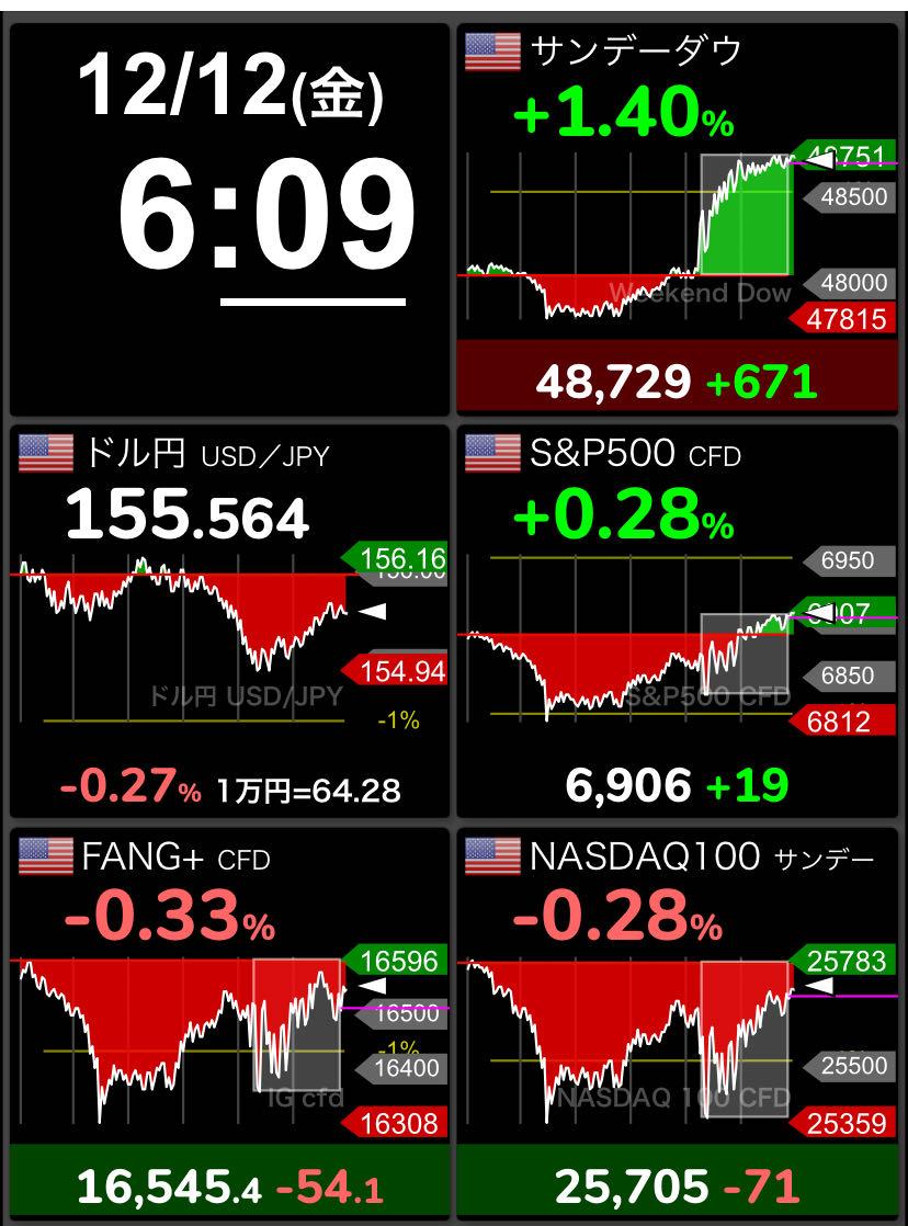 GX NASDAQ100・カバード・コール【2865】：掲示板 - Yahoo!ファイナンス
