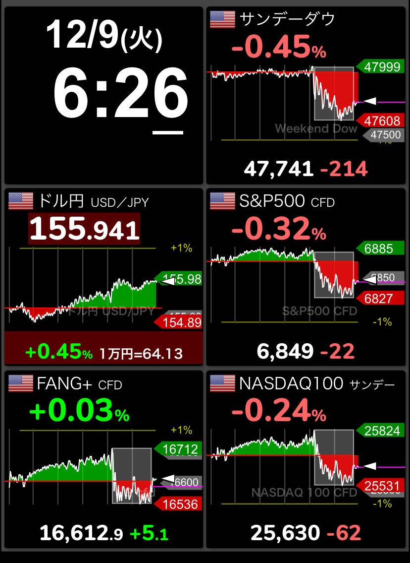 GX NASDAQ100・カバード・コール【2865】：掲示板 - Yahoo!ファイナンス