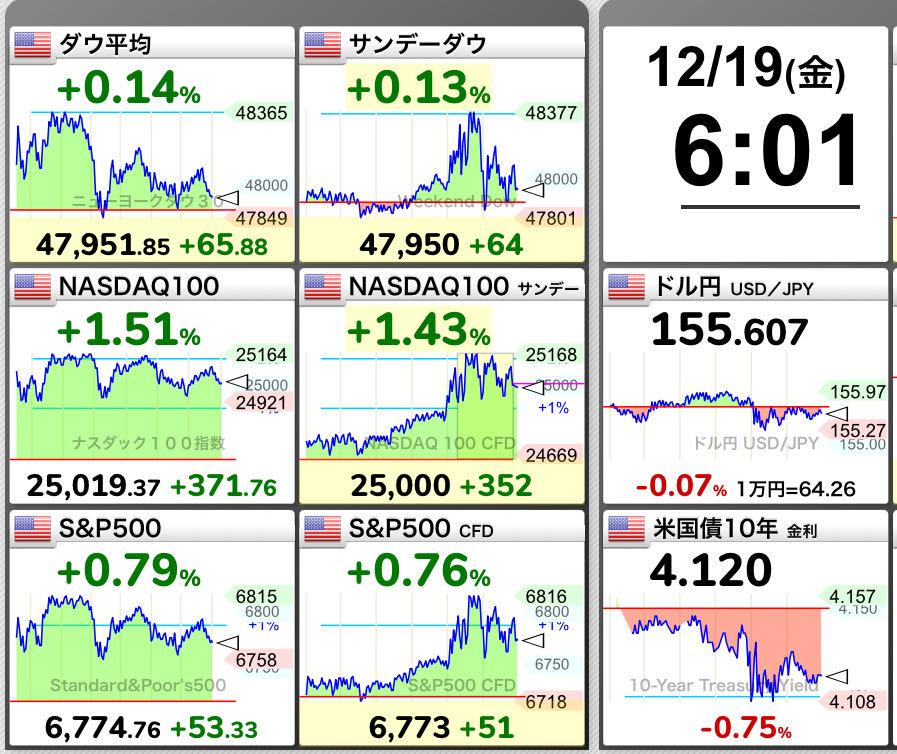 GX NASDAQ100・カバード・コール【2865】：掲示板 - Yahoo!ファイナンス