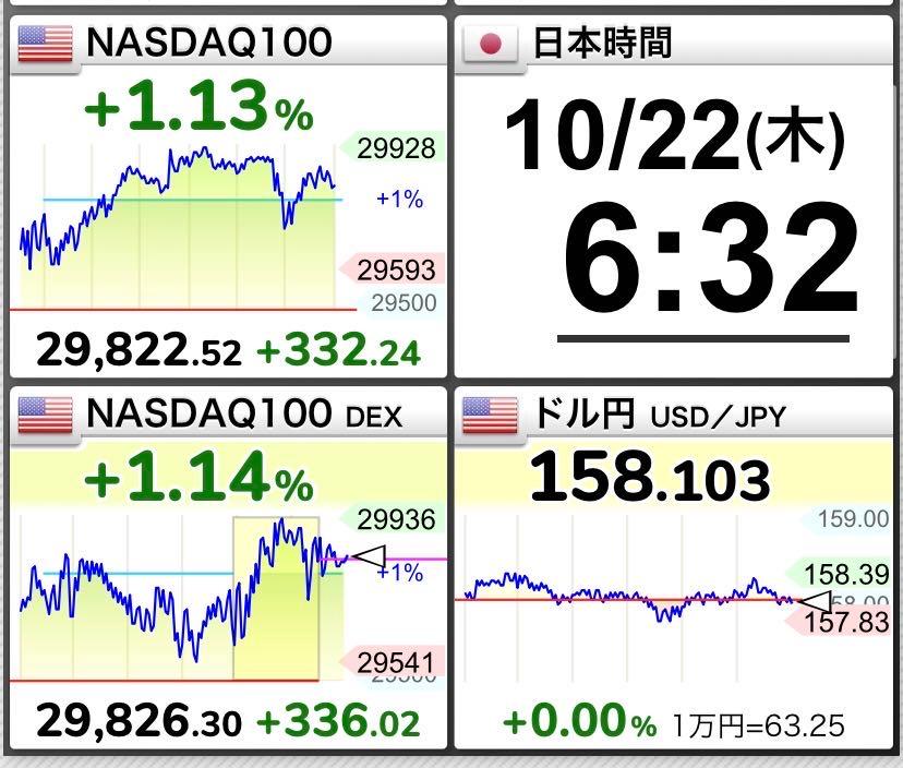 GX NASDAQ100・カバード・コール【2865】：掲示板 - Yahoo!ファイナンス