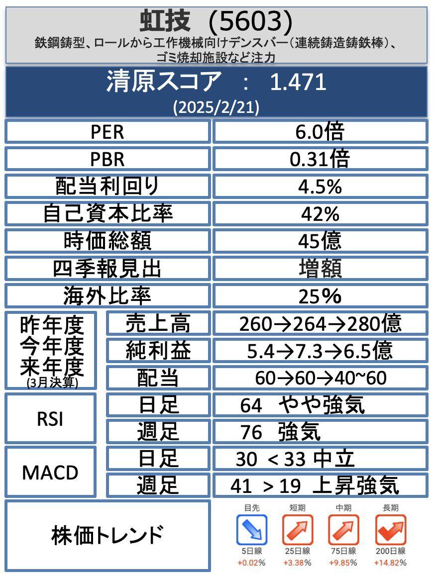 投稿の添付画像