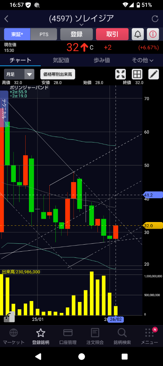 投稿の添付画像