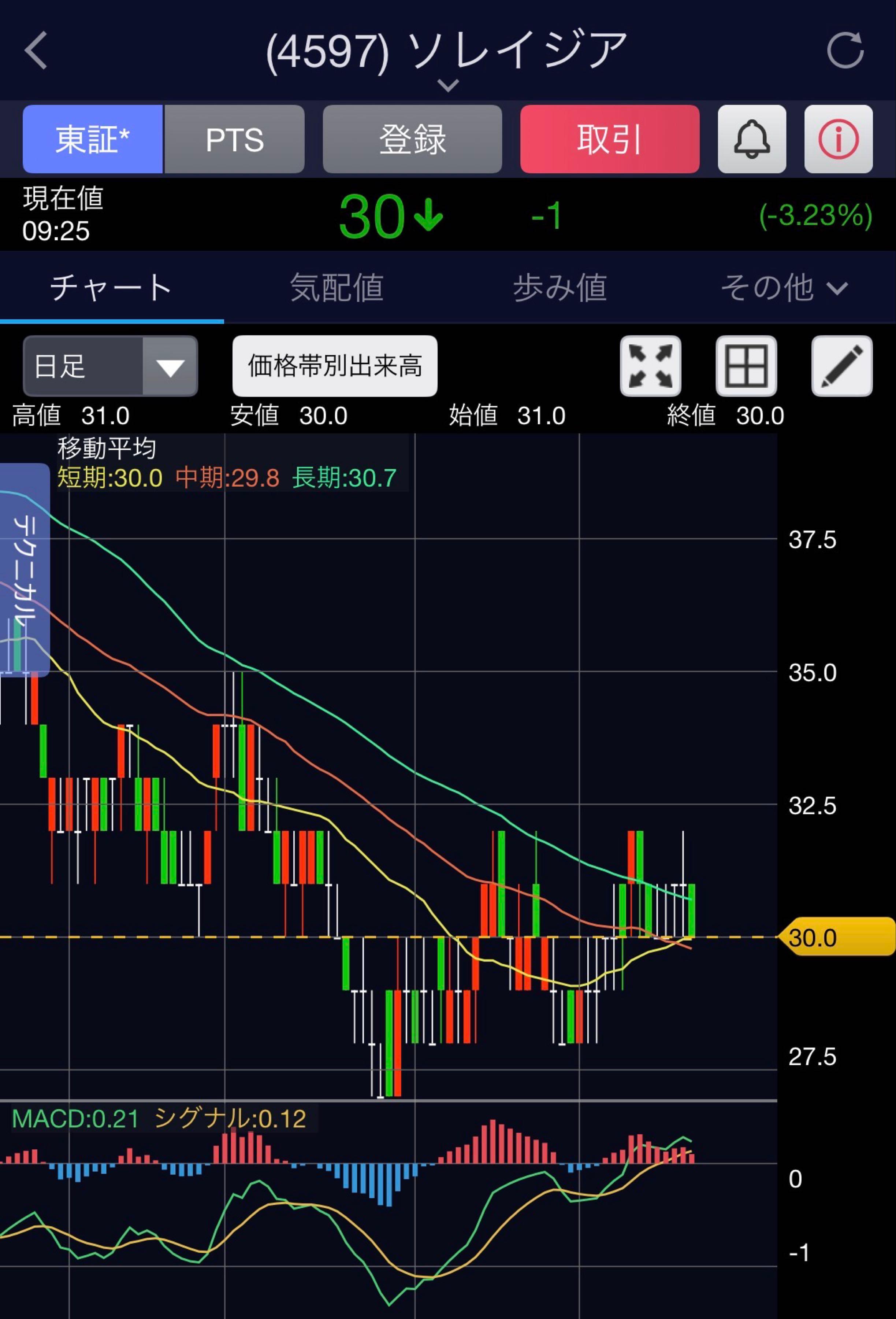 投稿の添付画像