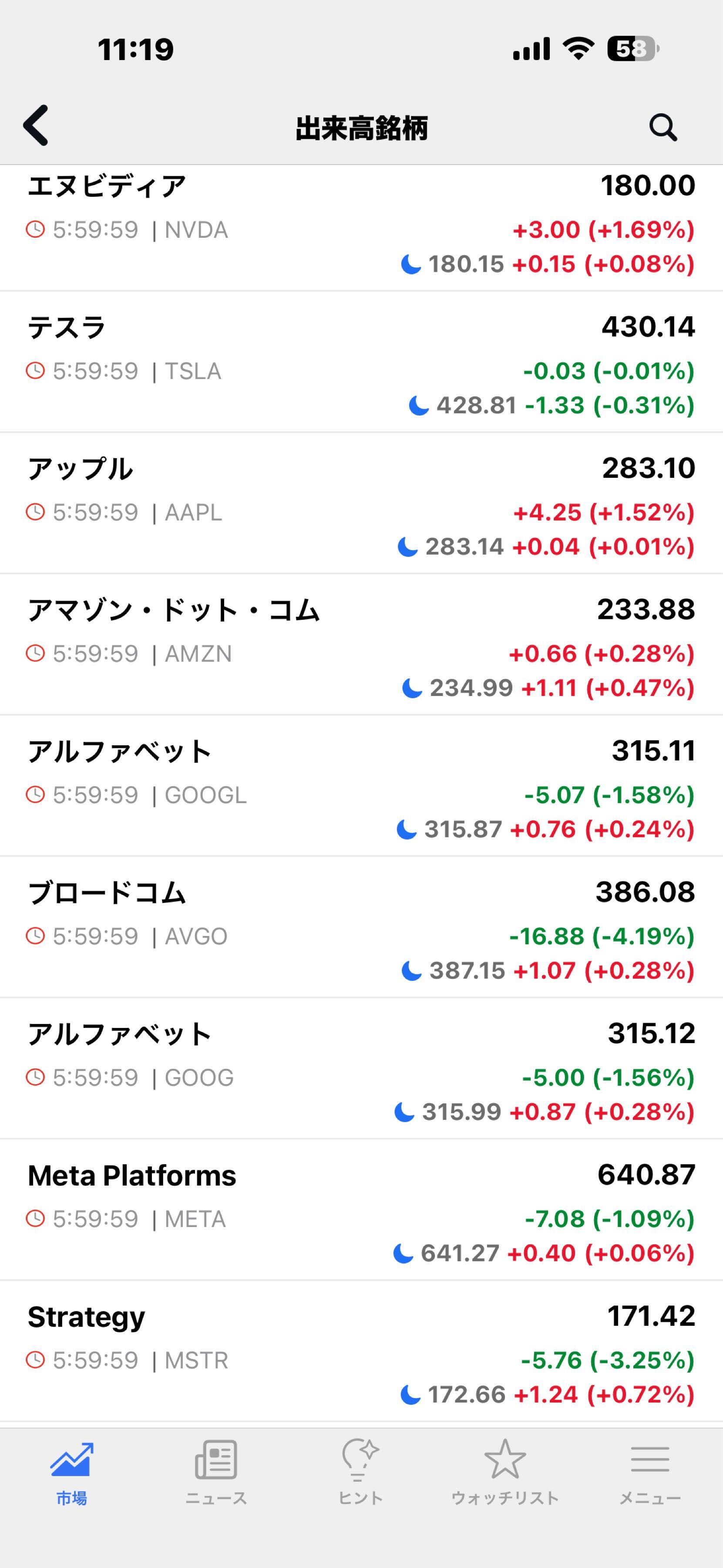 No.190895 そして時間外…… 逆神伝説はま… - eMAXIS Slim米国株式(S&P500)【03311187】の掲示板 2025 ...