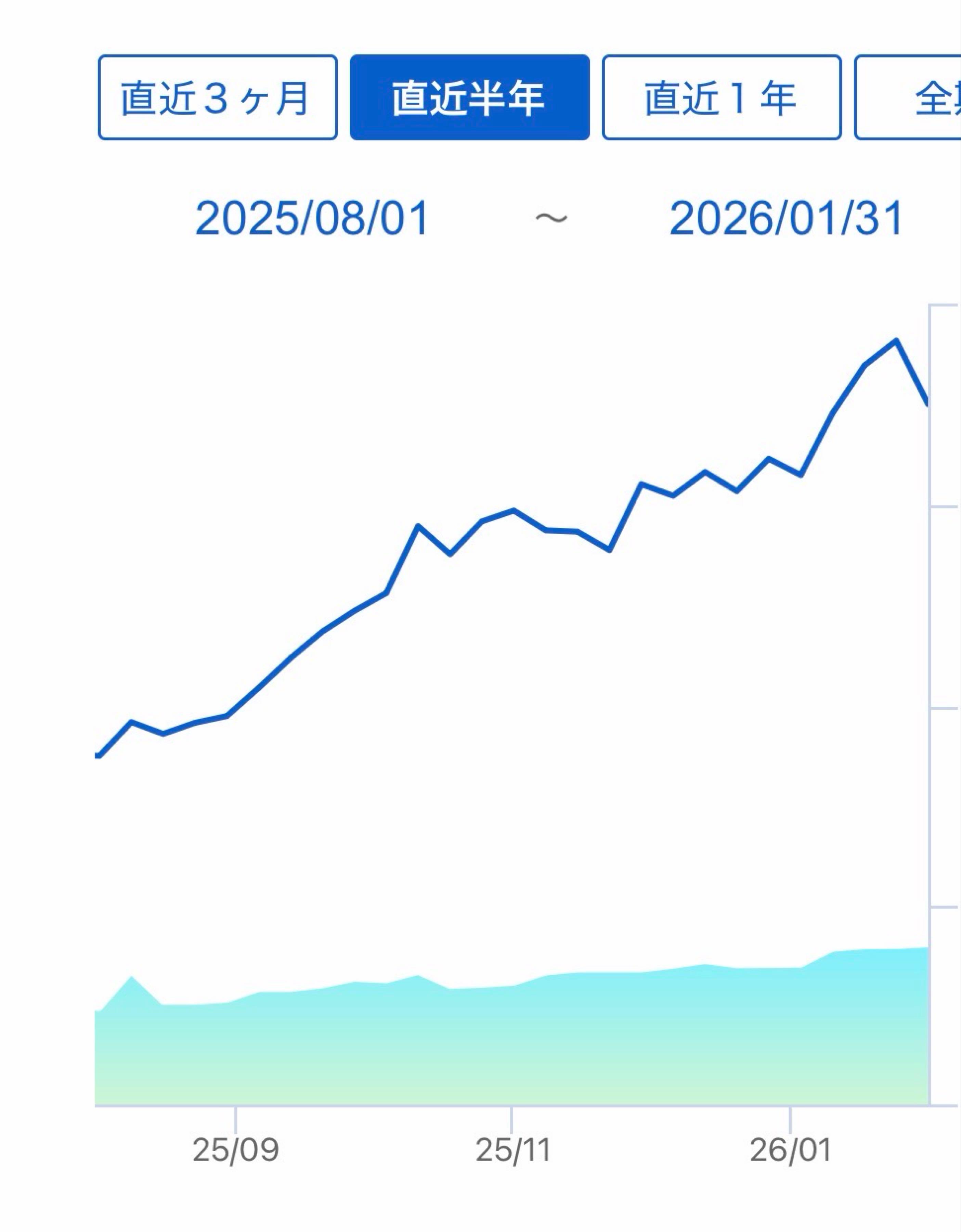 eMAXIS Slim米国株式(S&P500)【03311187】：掲示板 - Yahoo!ファイナンス