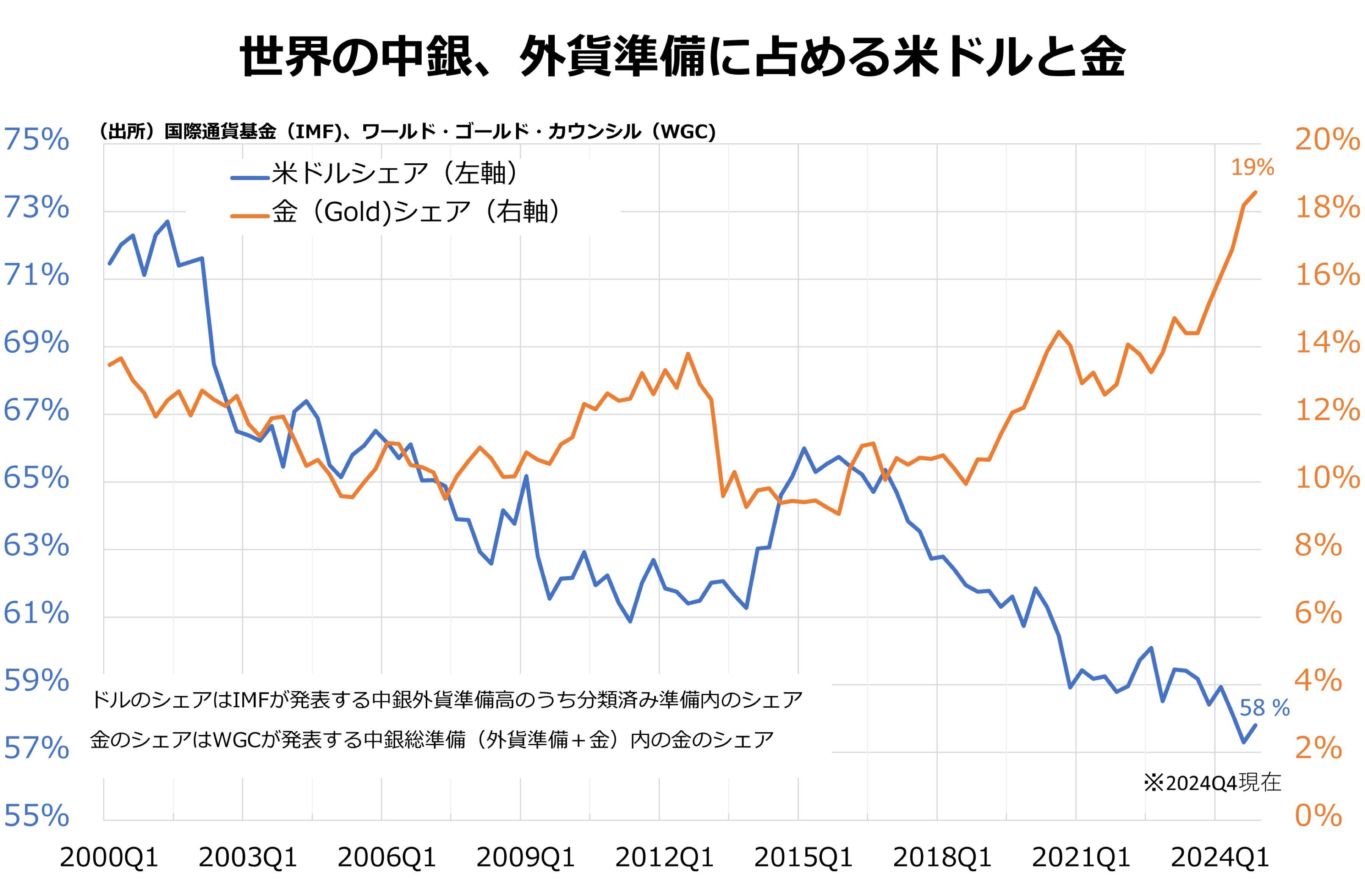 eMAXIS Slim米国株式(S&P500)【03311187】：掲示板 - Yahoo!ファイナンス