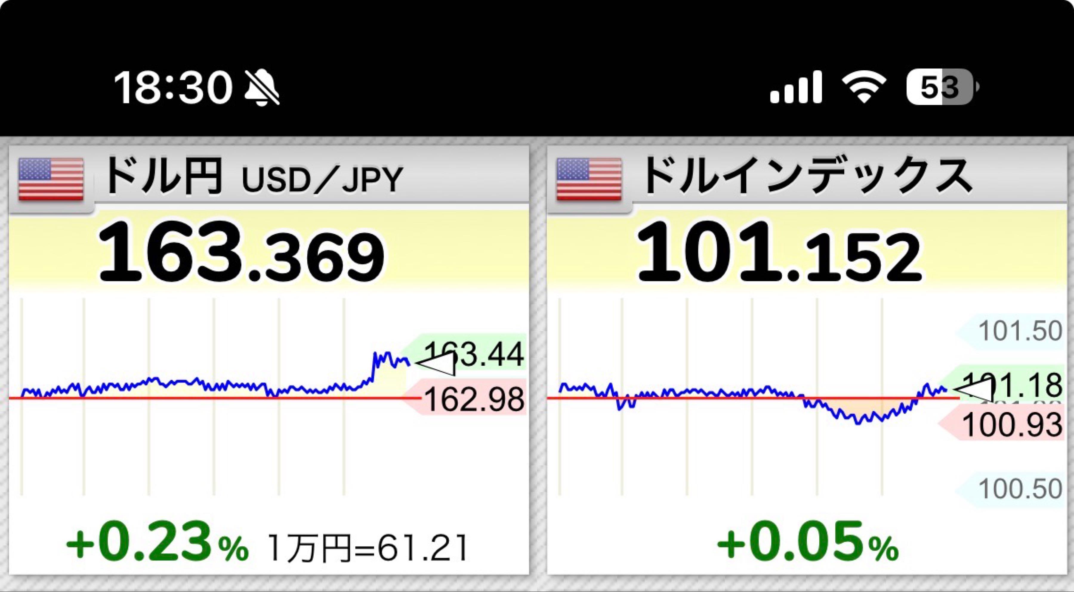 eMAXIS Slim米国株式(S&P500)【03311187】：掲示板 - Yahoo!ファイナンス
