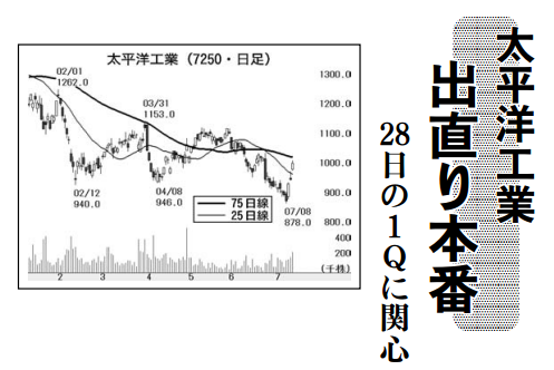 投稿の添付画像
