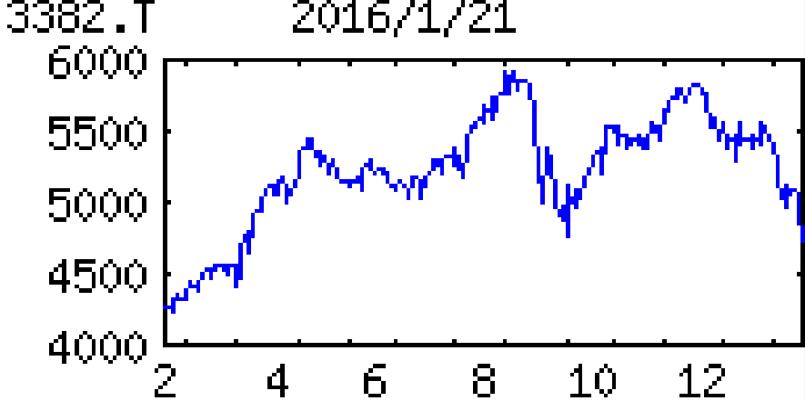 投稿の添付画像