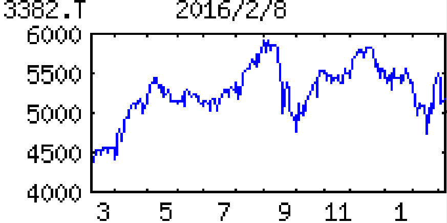 投稿の添付画像