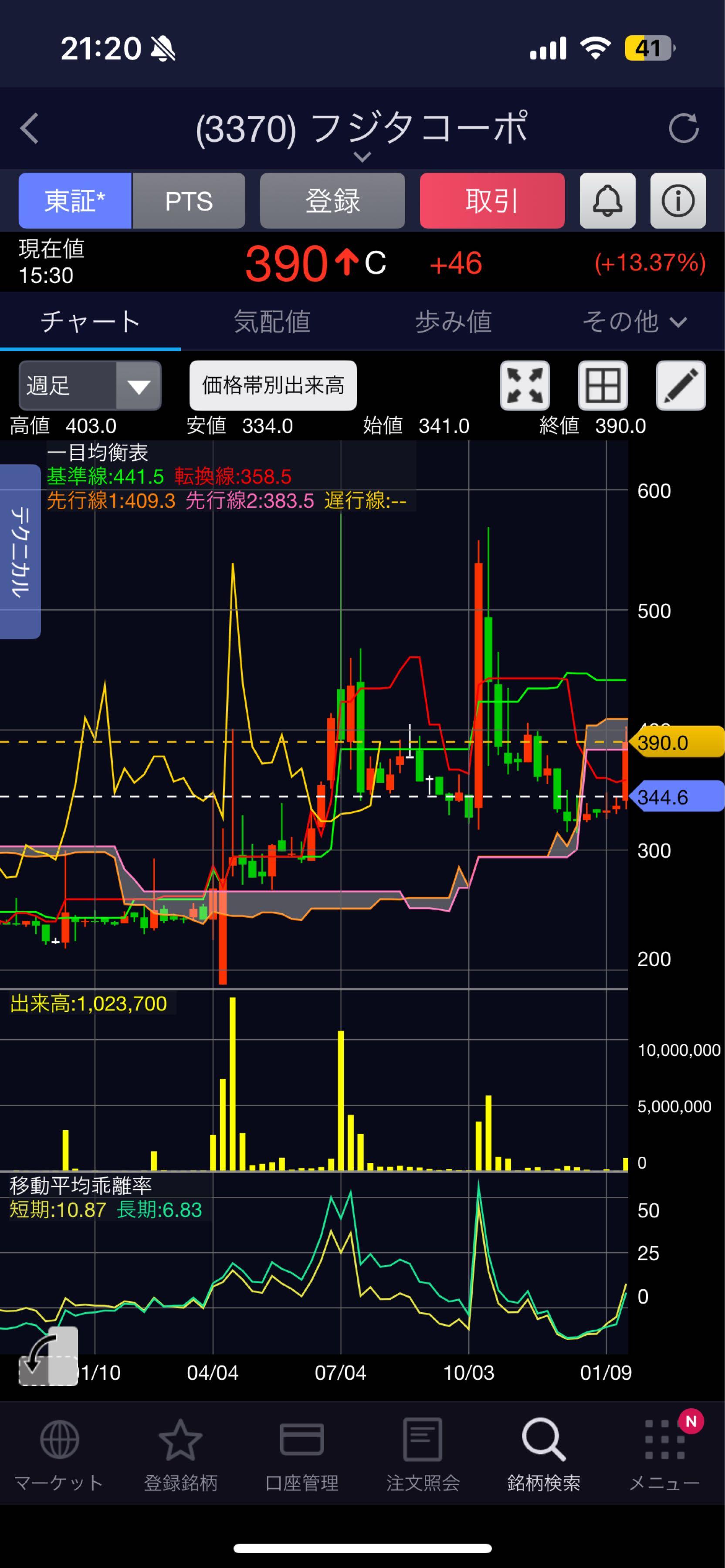 投稿の添付画像