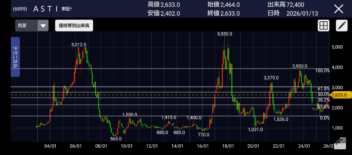 投稿の添付画像