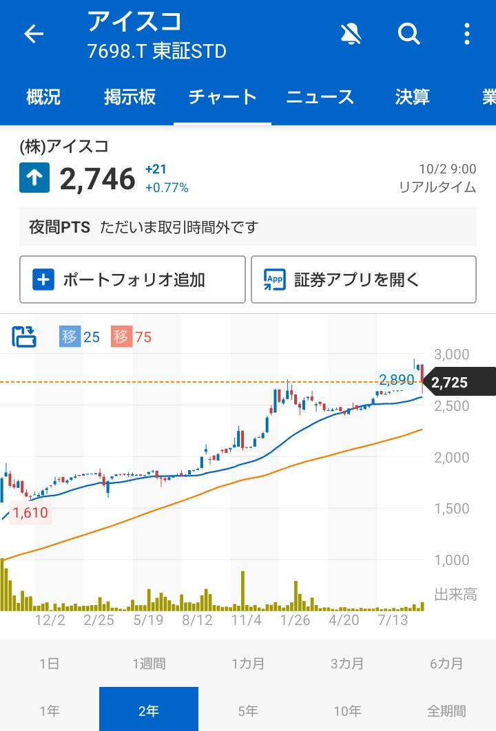 投稿の添付画像