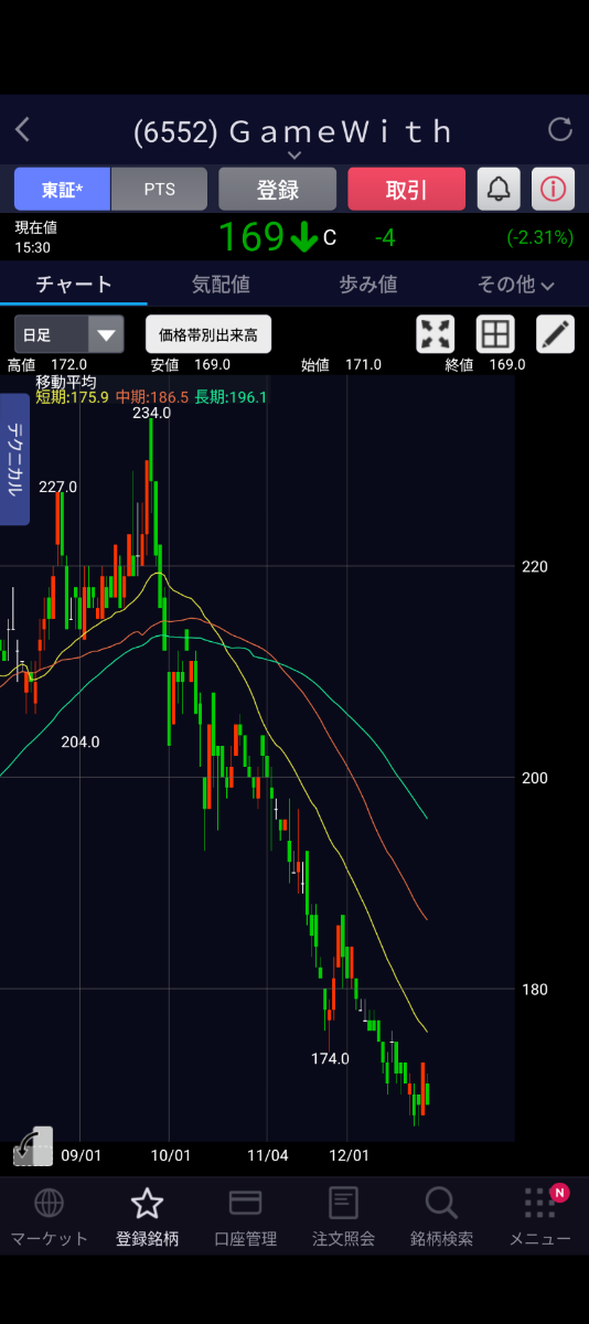 投稿の添付画像