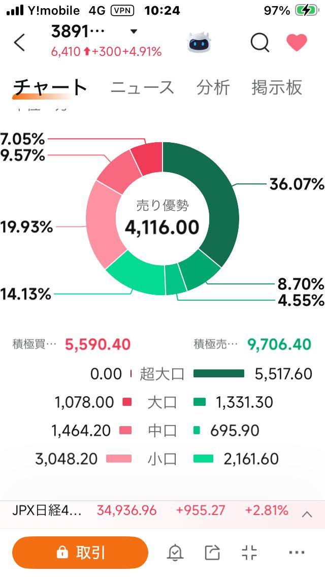 投稿の添付画像