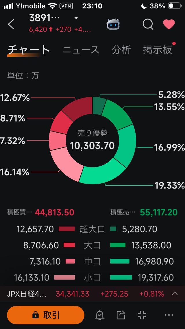 投稿の添付画像