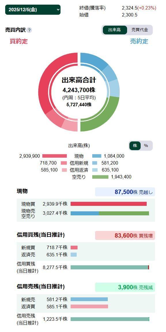 投稿の添付画像