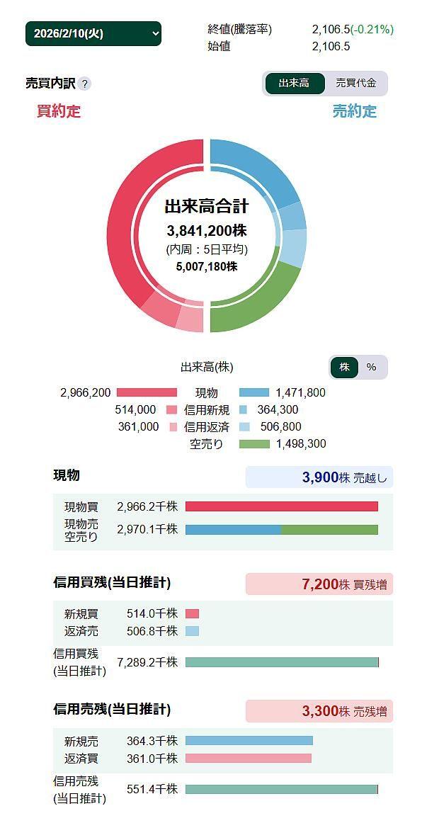 投稿の添付画像