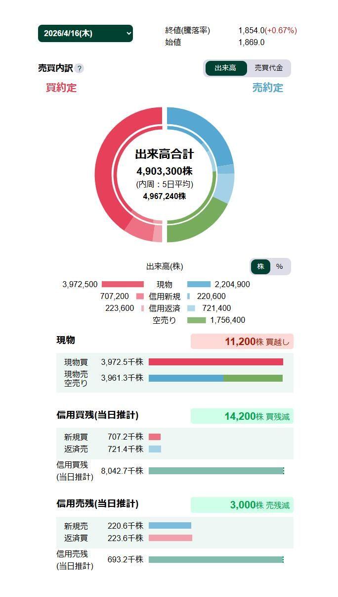 投稿の添付画像