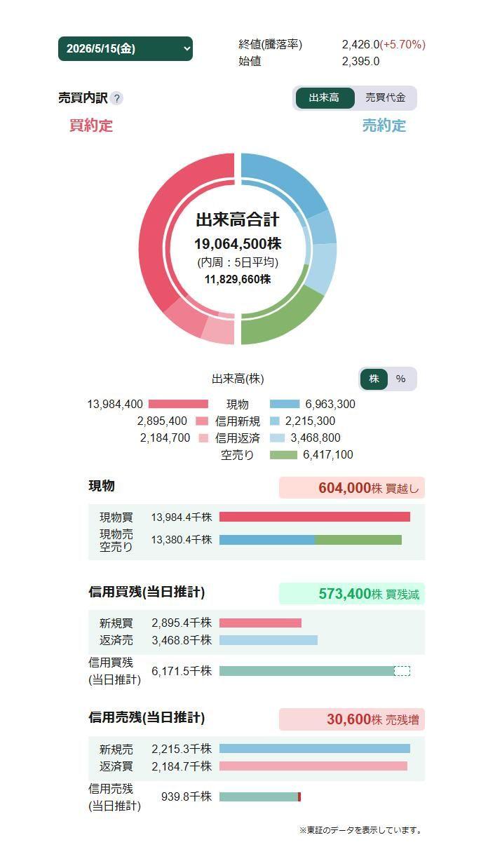 投稿の添付画像