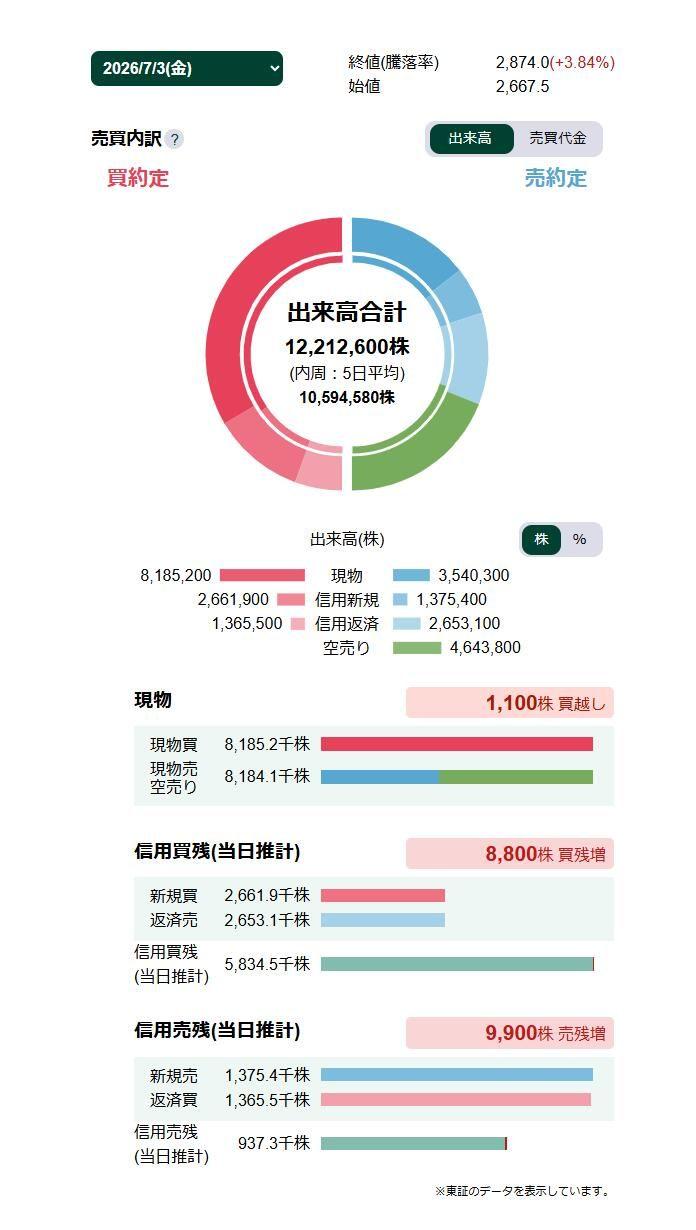投稿の添付画像