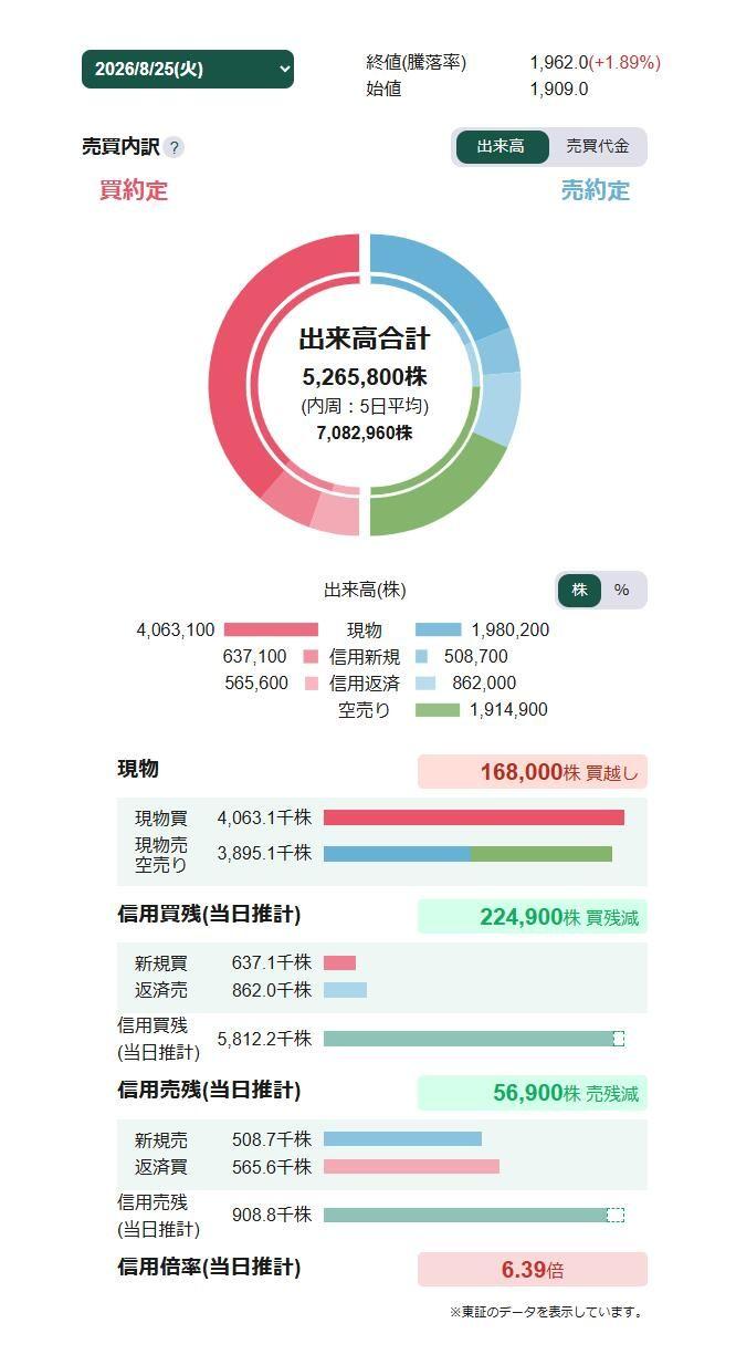 投稿の添付画像