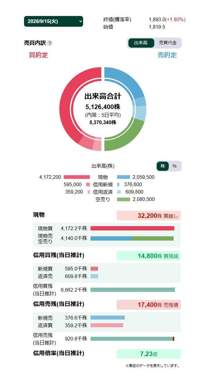 投稿の添付画像