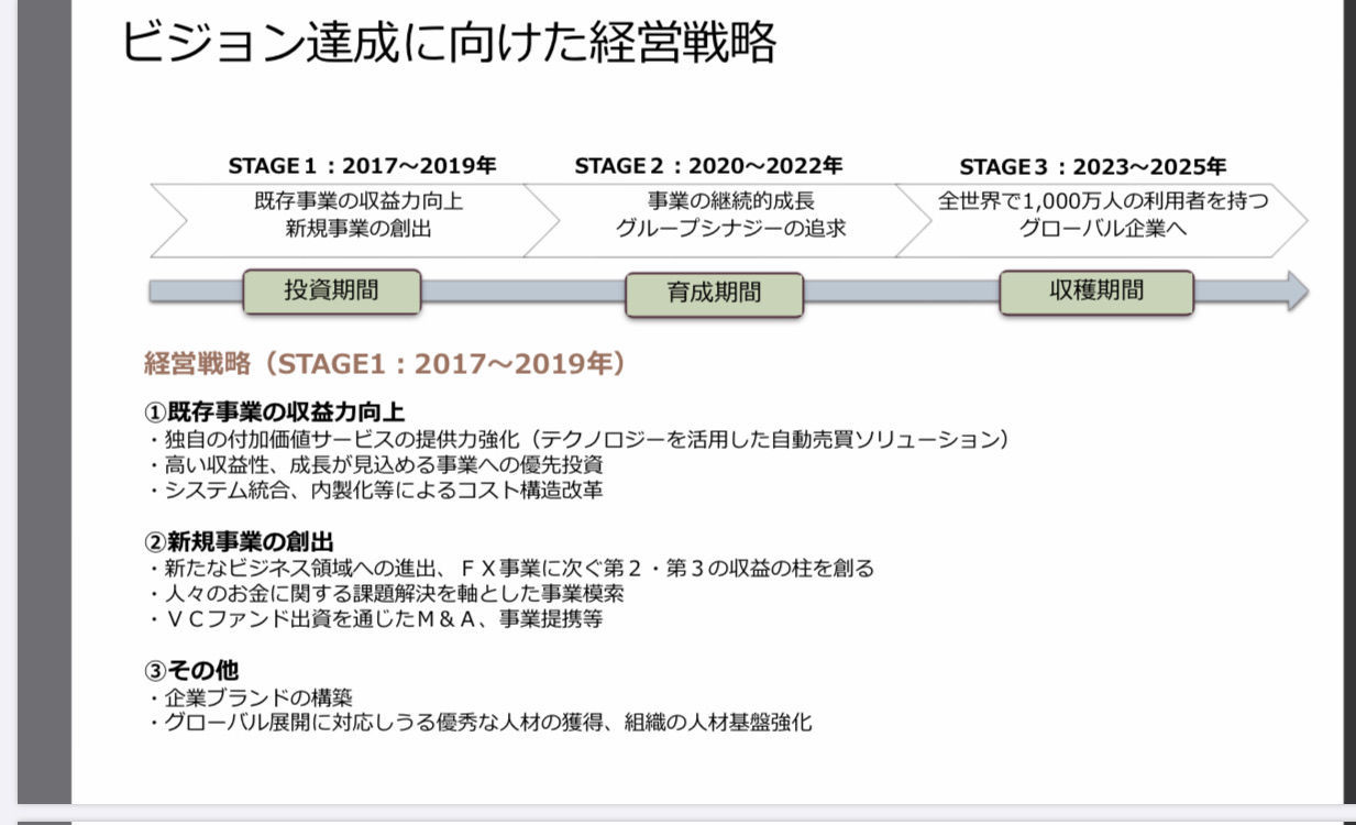 インヴァスト証券(株)【8709】：掲示板 - Yahoo!ファイナンス