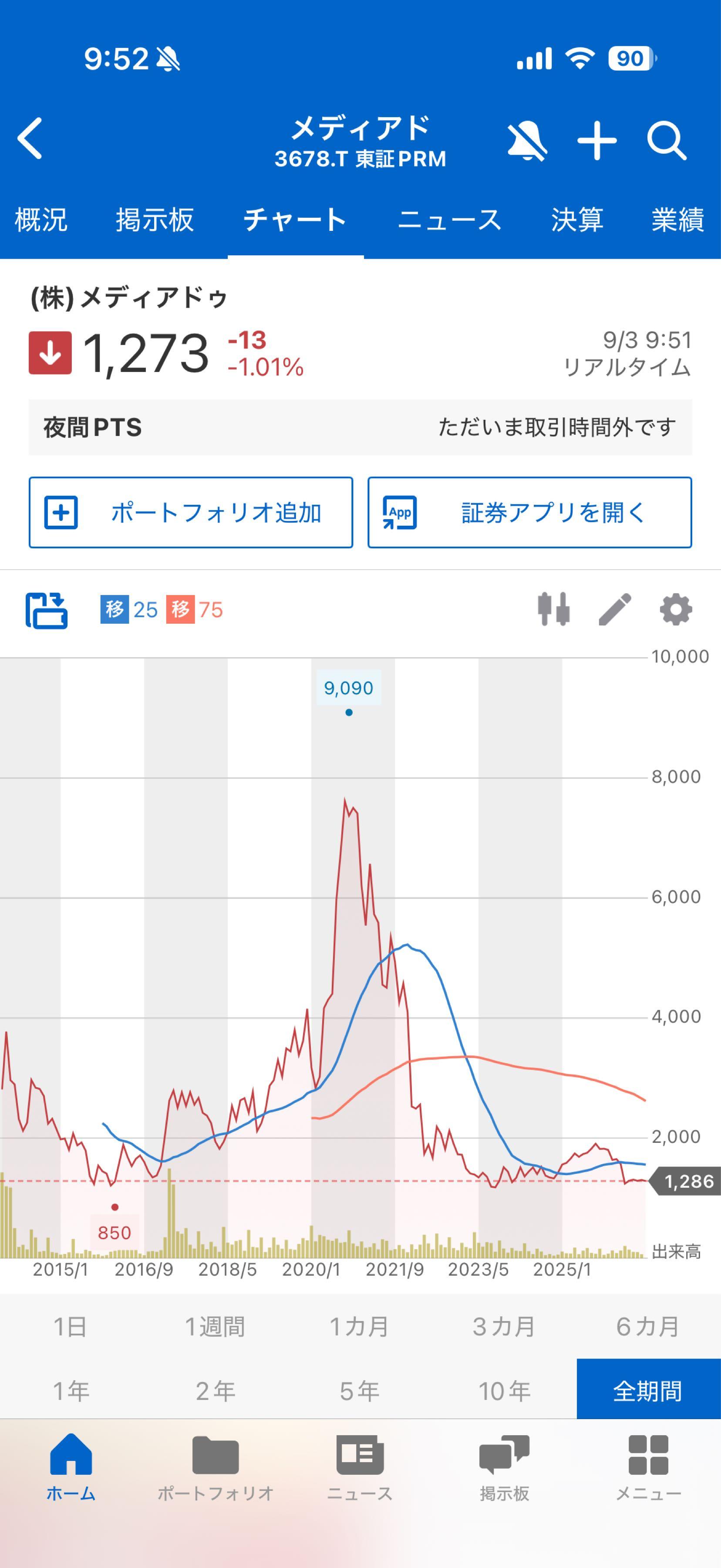 投稿の添付画像