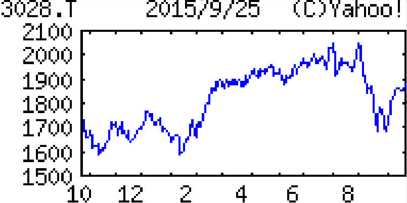 投稿の添付画像