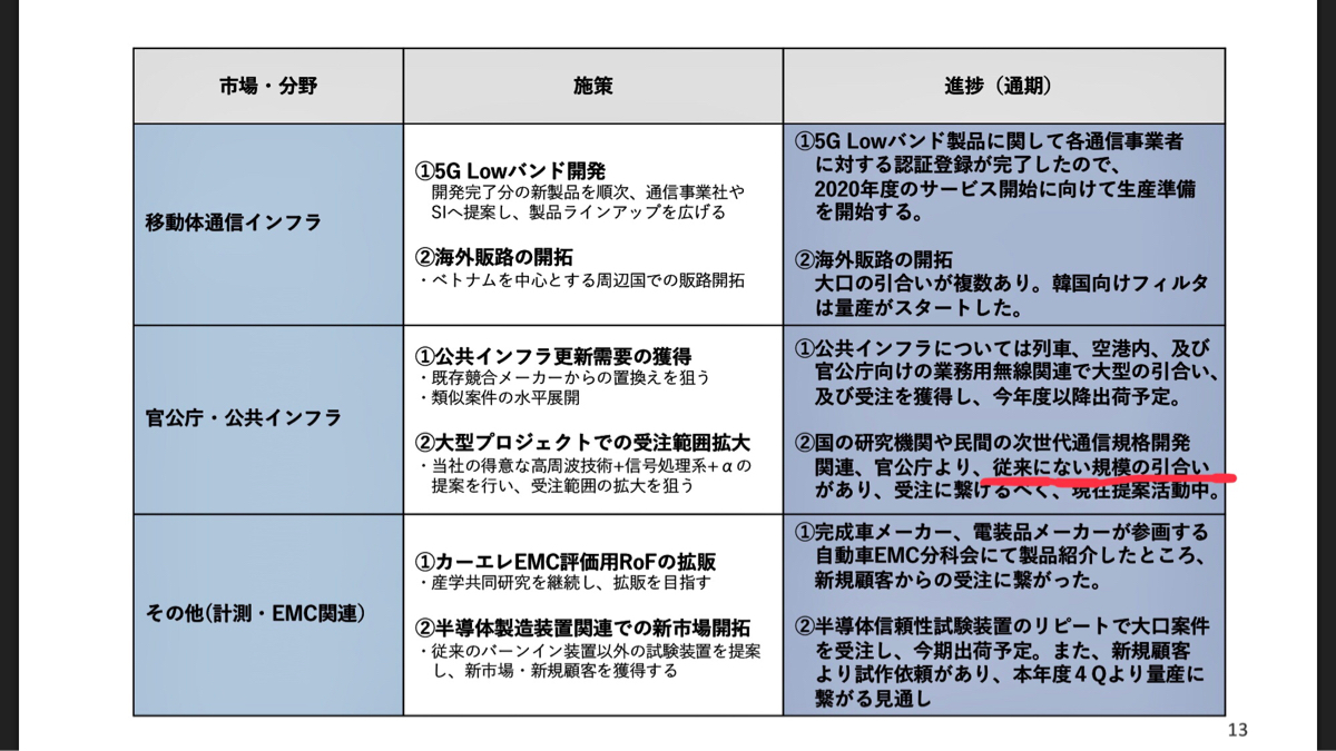 多摩川 ホールディングス 株価