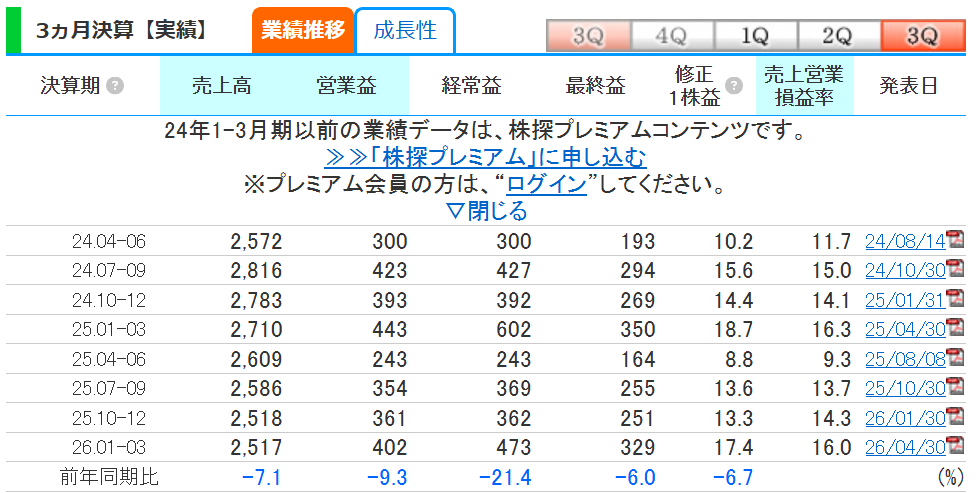 投稿の添付画像