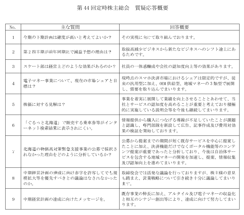 投稿の添付画像