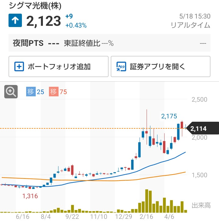 投稿の添付画像