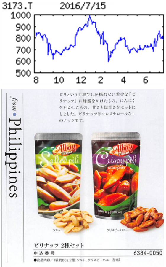 投稿の添付画像