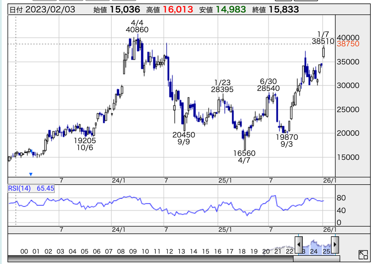 投稿の添付画像