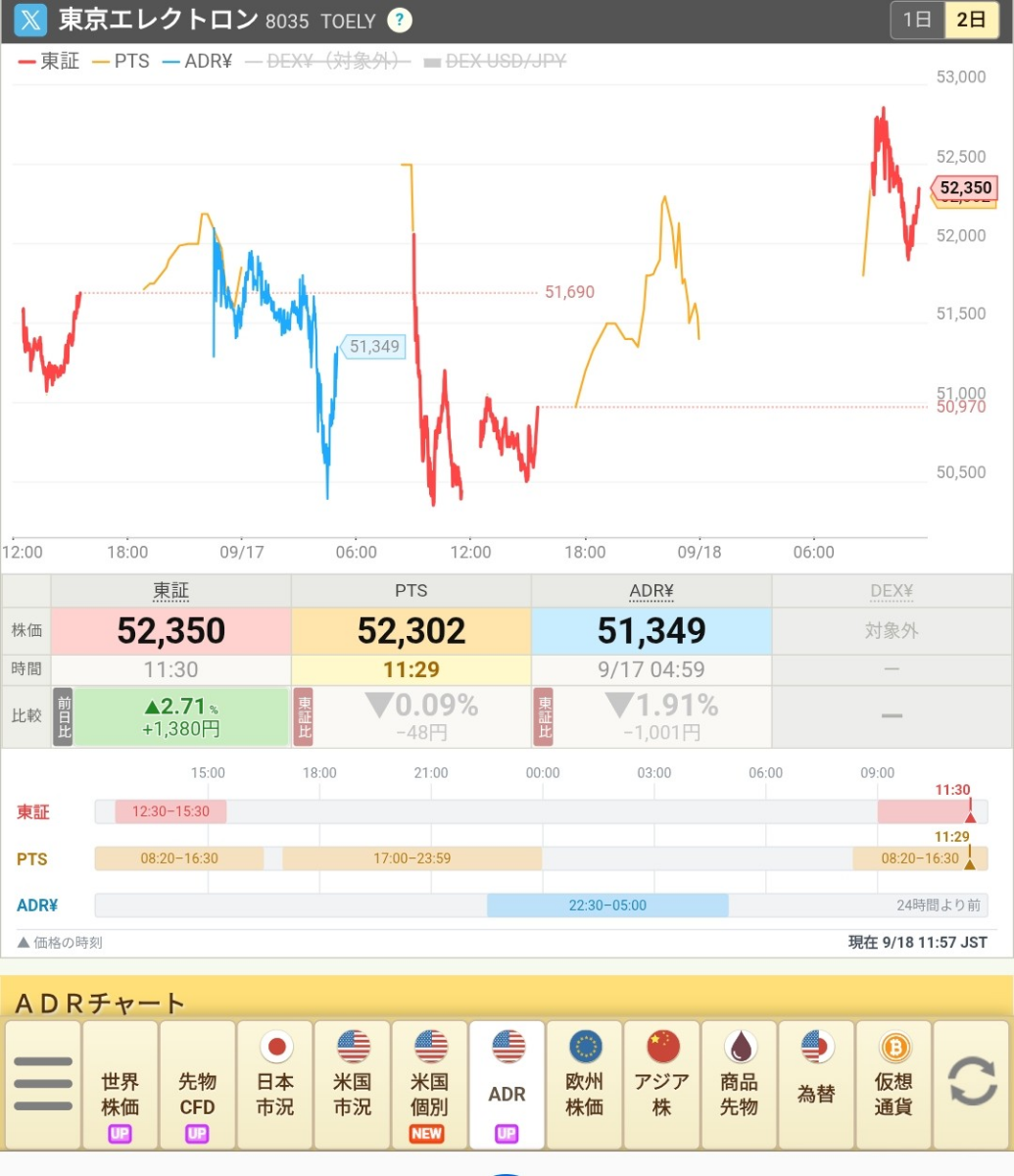 東京エレクトロン 株価 掲示板