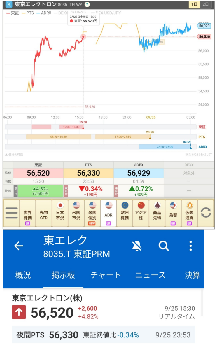 東京 エレクトロン 株価 チャート