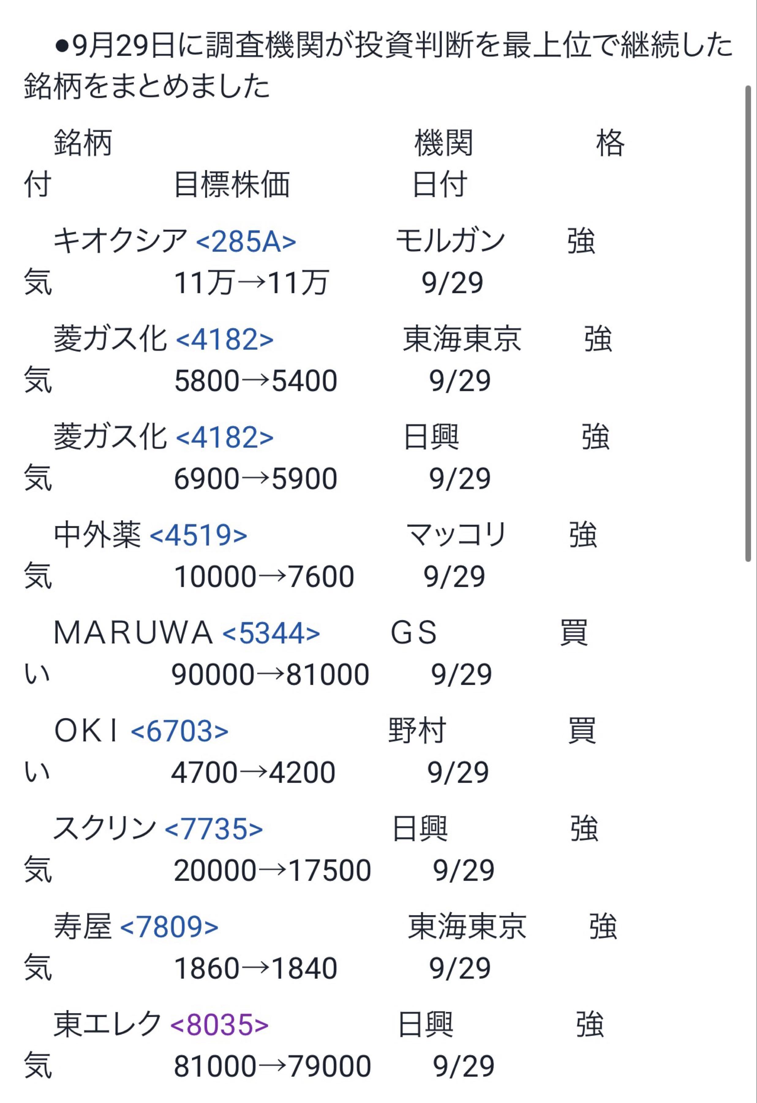 東京 エレクトロン 株価 掲示板